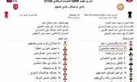 لیگ قطر؛ حضور چشمی در ترکیب اصلی ام‌صلال