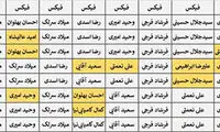 یحیی به ترکیب مورد علاقه در پرسپولیس رسید؟