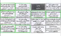 بازار داغ کارتهای بنزین 1000 لیتری!