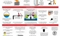اینفوگرافیک؛ در سیل چگونه زنده بمانیم؟