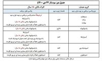 یادآوری مهم؛ دوز سوم چه واکسنی بزنیم؟