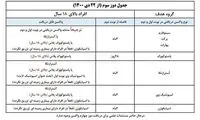 یادآوری مهم؛ دوز سوم چه واکسنی بزنیم؟
