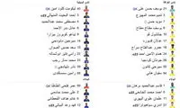 رضاییان در ترکیب السیلیه مقابل الغرافه
