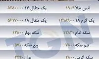 افت قابل ملاحظه نرخ دلار، طلا و سکه در بازار