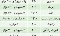 جدول قيمت "زمين" در نقاط مختلف تهران