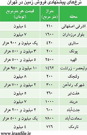 جدول قيمت "زمين" در نقاط مختلف تهران