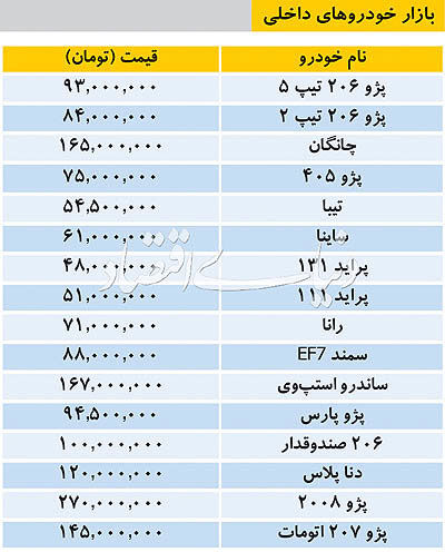 قیمت خودرو‌های داخلی در بازار