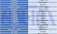 افزایش آسانسوری قیمت‌ها در بازار خودرو