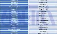 افزایش آسانسوری قیمت‌ها در بازار خودرو