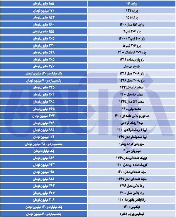 آخرین وضعیت قیمت خودروها در بازار