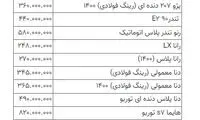 آخرین قیمت پژو، سمند و تیبا در بازار