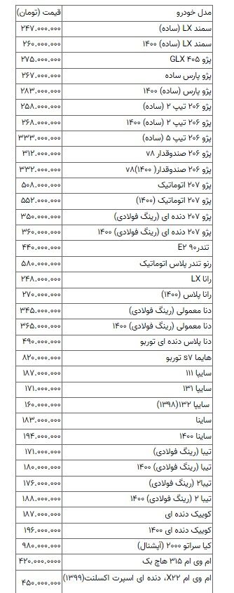 آخرین قیمت پژو، سمند و تیبا در بازار