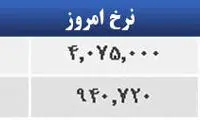 قیمت صبح امروز سکه و طلا در بازار