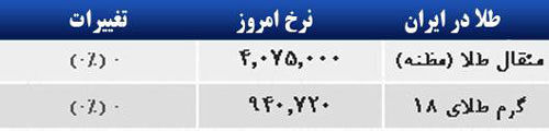 قیمت صبح امروز سکه و طلا در بازار