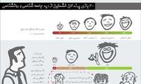 پرندگان خشمگین چه جاذبه ای دارد