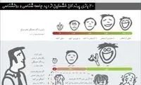 پرندگان خشمگین چه جاذبه ای دارد