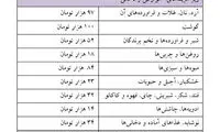 متوسط هزینه یک خانوار شهری در ایران