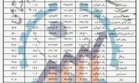 ۴ کالایی که بیشترین افزایش قیمت را داشتند
