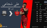 عملکرد تازه‌ترین خرید پرسپولیس در لیگ نوزدهم
