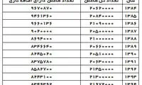 ناکامی 2 میلیون نفر در کسب و کار
