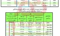 چند میلیون زن سرپرست خانوار هستند؟