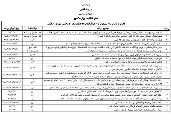 برنامه زمان‌بندی برگزاری انتخابات مجلس یازدهم