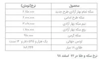 قیمت سکه و طلا در ۲۶ اسفند ۹۸