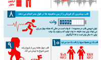 اینفوگرافی: 11 حقیقت شگفت انگیز پیرامون قلب انسان