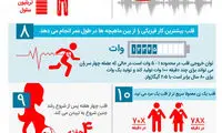 اینفوگرافی: 11 حقیقت شگفت انگیز پیرامون قلب انسان