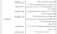 حقوق ۳۷ میلیونی معاون وزیر نفت تائید شد