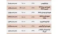 قیمت روز خودروی صفر بالای ۱.۲میلیارد در بازار