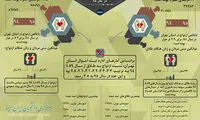اینفوگرافیک: آمار ازدواج و طلاق تهران در سال 95