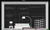 طراحی پُرطرفدار ترین خانه ها در فضای اینترنت