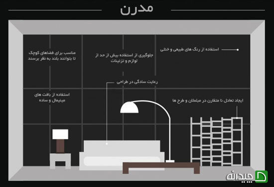 طراحی پُرطرفدار ترین خانه ها در فضای اینترنت