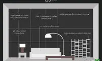 طراحی پُرطرفدار ترین خانه ها در فضای اینترنت