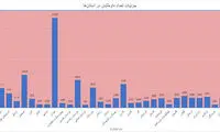 چند خانم کاندیدای انتخابات مجلس شدند؟