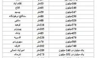 مضنه املاک کلنگی در تهران