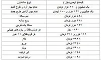 آخرین قیمت‌ ها از بازار سکه و دلار