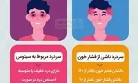 اینفوگرافیک|انواع سردرد نشانه چیست؟