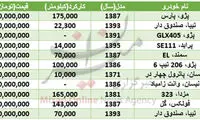 با 20 میلیون چه خودروهایی می‌توان خرید؟