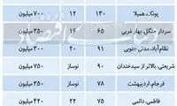 اثر قیمتیِ وام ودیعه مسکن بر بازار اجاره