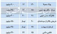 اثر قیمتیِ وام ودیعه مسکن بر بازار اجاره