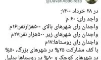 پیش‌بینی داوری از نرخ مشارکت در انتخابات ۱۴۰۰