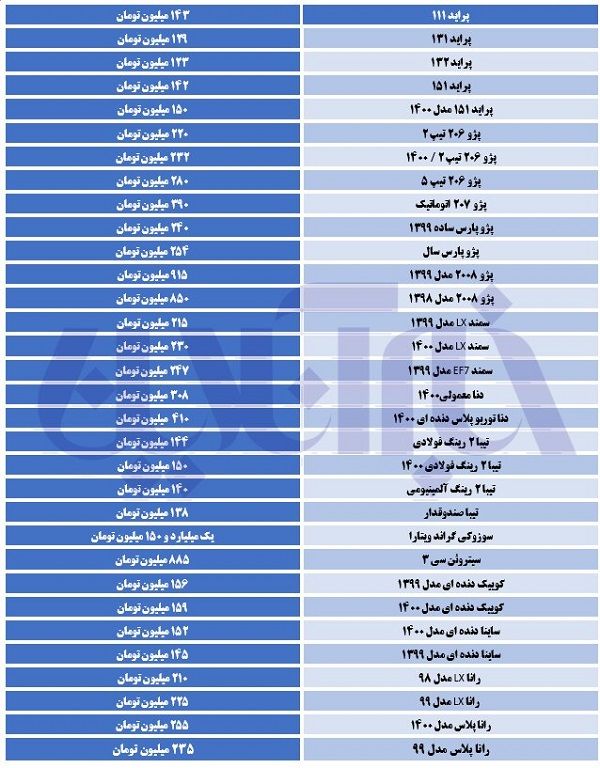 آخرین قیمت‌ها در بازار خودرو