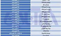 آخرین قیمت‌ها در بازار خودرو