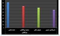 چهره هایی که احمدی‌ نژاد را تنها نگذاشتند!