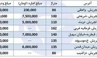 رهن و اجاره‌های نجومی برای آپارتمان‌های تجریش
