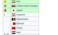 تقلب آشکار AFC علیه ایران؟