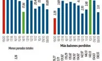 دلیل اصلی افت این فصل بارسلونا چیست؟