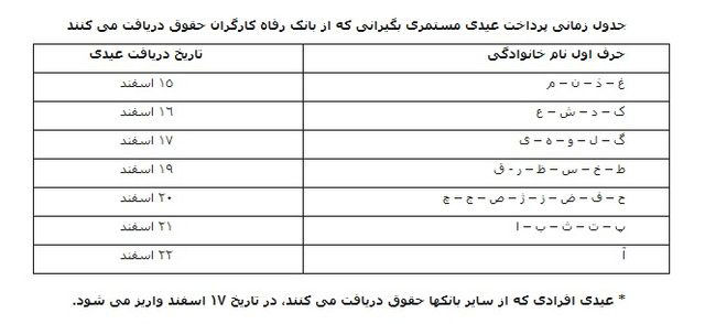 زمان آغاز پرداخت «عیدی» مستمری بگیران